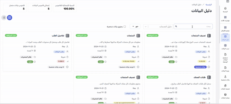 governata-data-governance-ndmo-pdpl